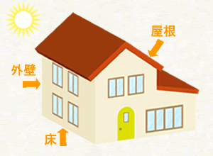 外壁の断熱リフォーム