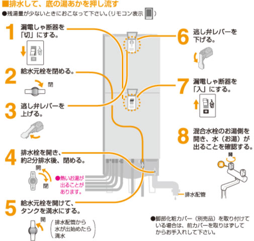 エコキュートの簡易点イメージ